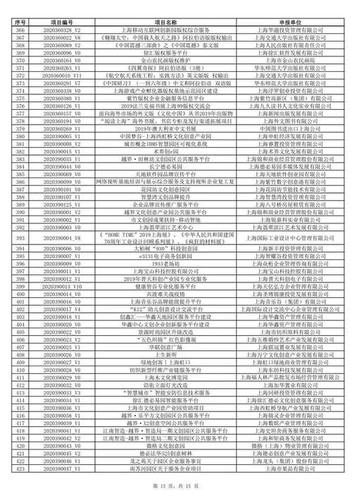 2020年上海市促進文化創意產業發展財政扶持資金擬支持軟件類項目公示